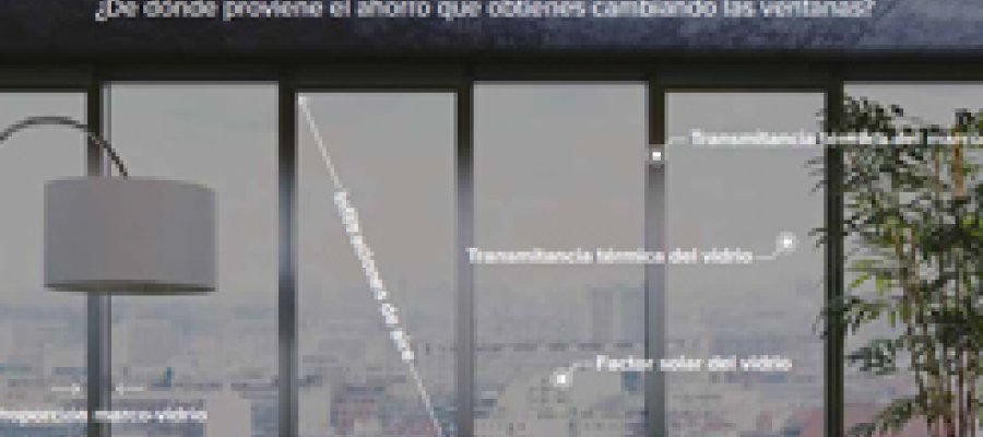 Importancia de la ventana en la eficiencia energética del edificio